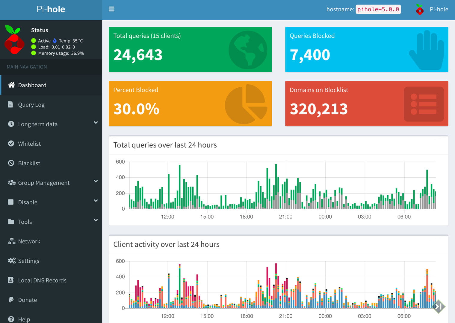 47+ Pi hole bild de , PiHole auf einer Synology NAS installieren Foxly ITBlog